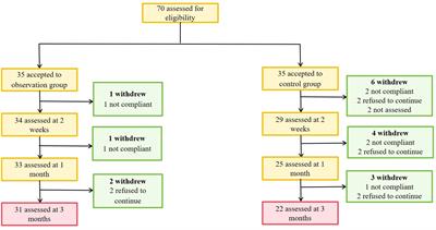 A real-world observational study on the effect of Qingre Lishi decoction on glycemic profile using continuous glucose monitoring in obese type 2 diabetes adults